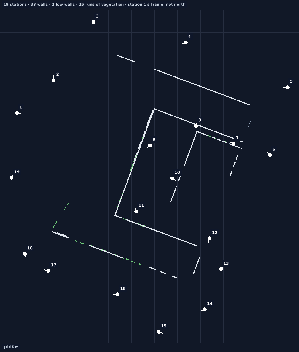 Line map of the site: building walls as white lines, vegetation dashed green, numbered station dots.
