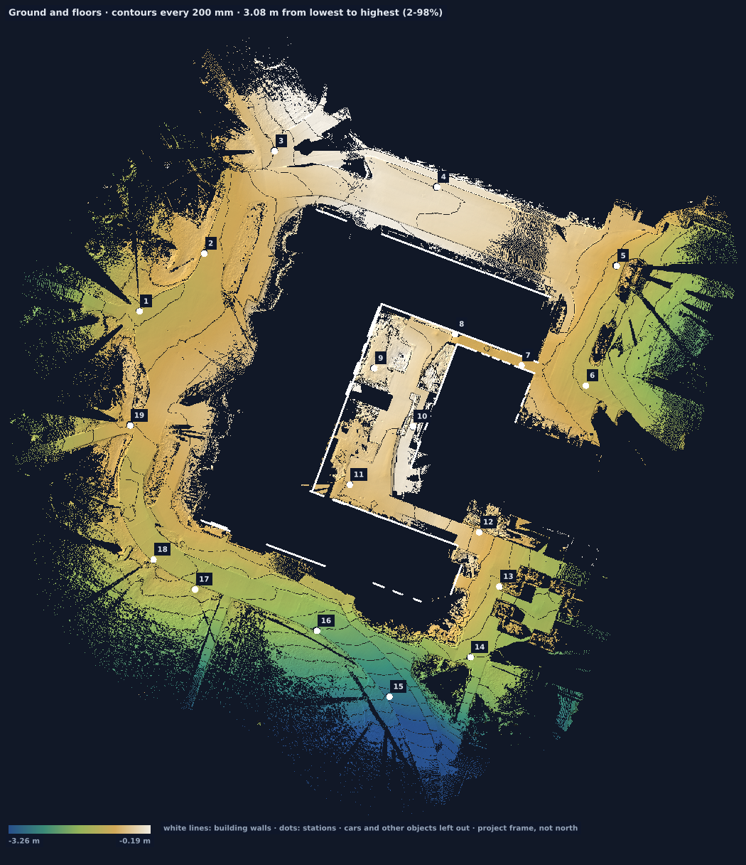Ground heights with contours