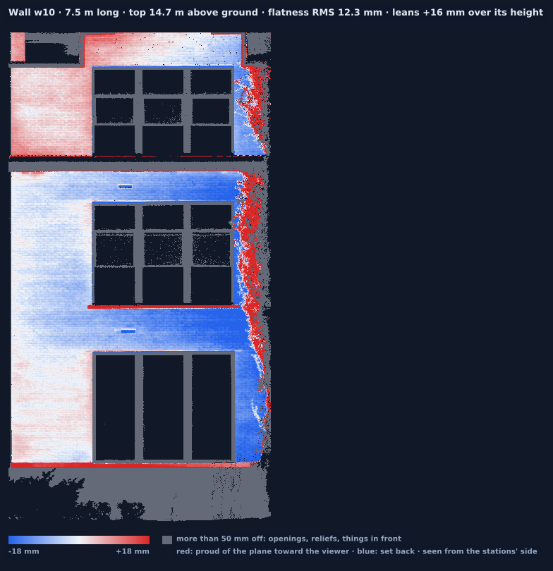 Wall w10 heat map