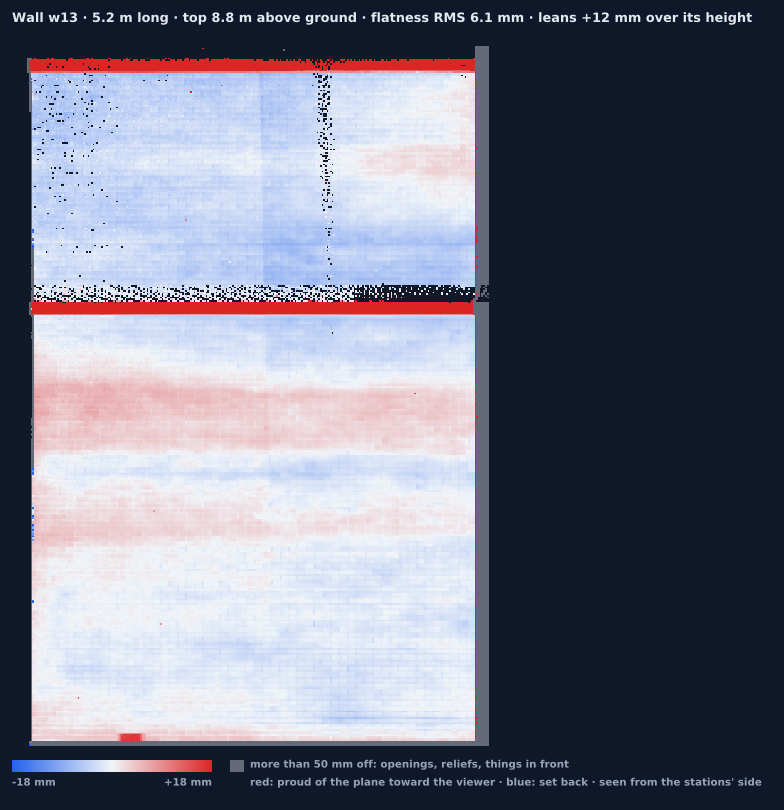 Wall w13 heat map