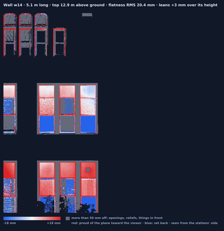 Wall w14 heat map