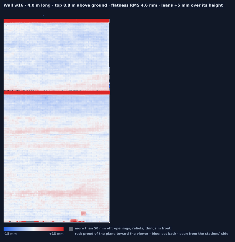 Wall w16 heat map