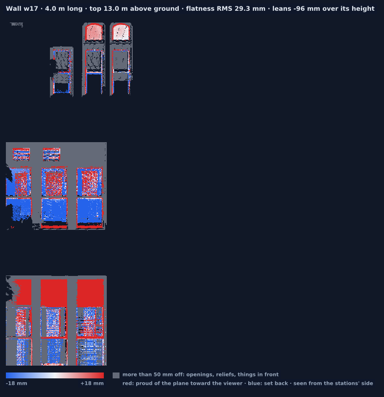 Wall w17 heat map