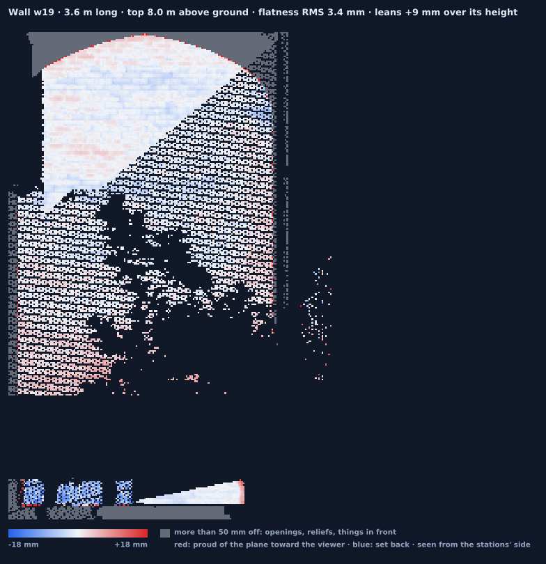 Wall w19 heat map