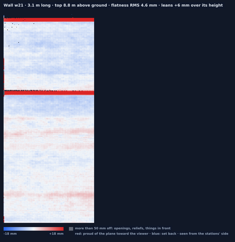 Wall w21 heat map
