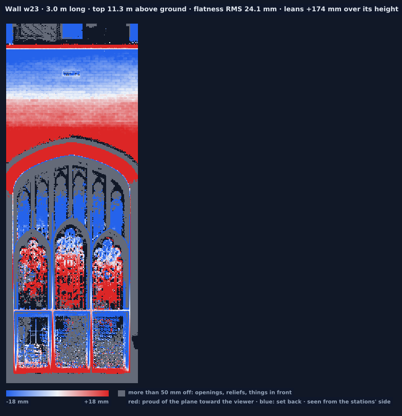 Wall w23 heat map