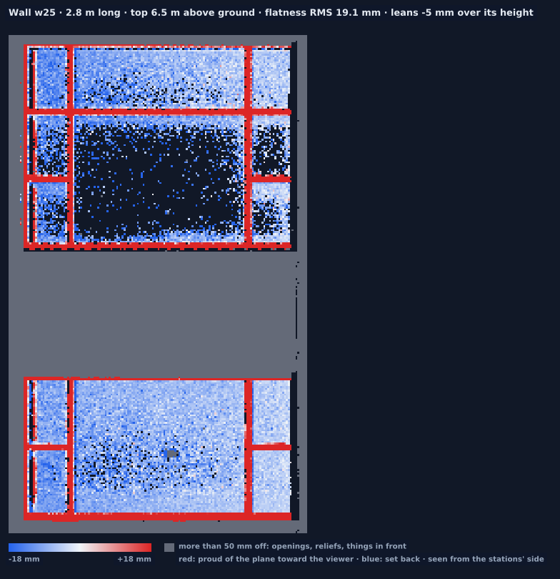 Wall w25 heat map