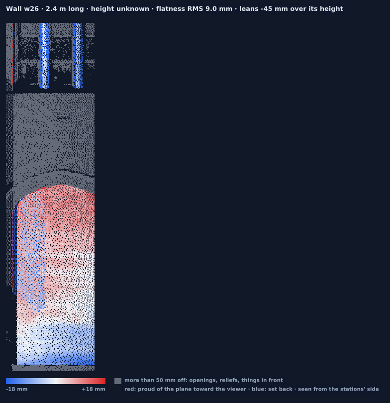 Wall w26 heat map
