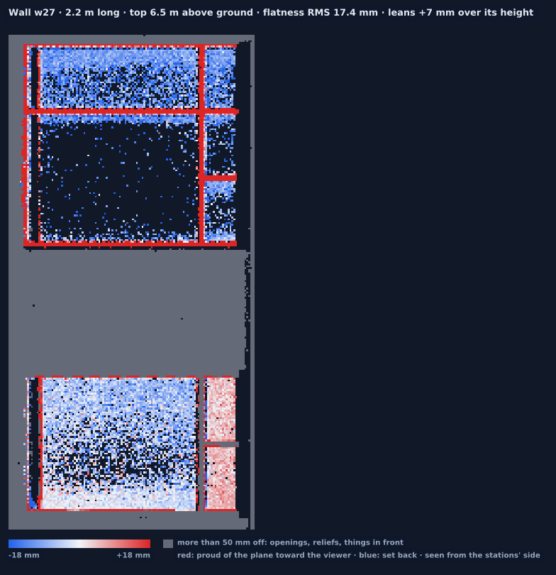 Wall w27 heat map