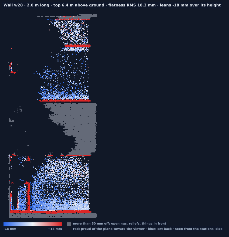 Wall w28 heat map
