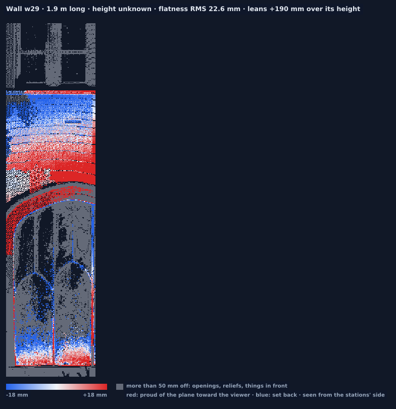 Wall w29 heat map