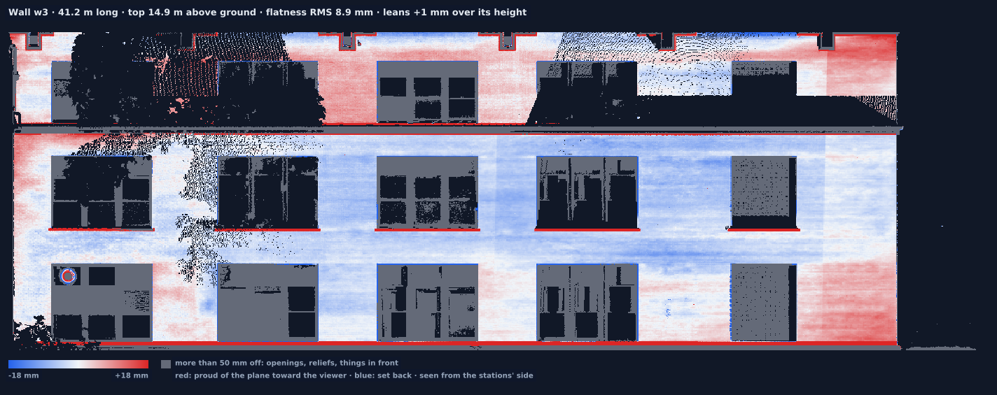 Wall w3 heat map