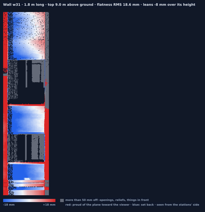 Wall w31 heat map