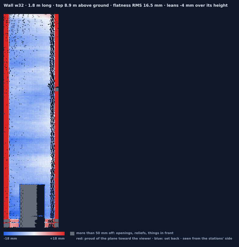 Wall w32 heat map