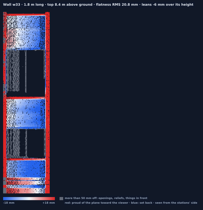 Wall w33 heat map