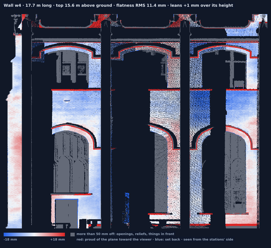 Wall w4 heat map