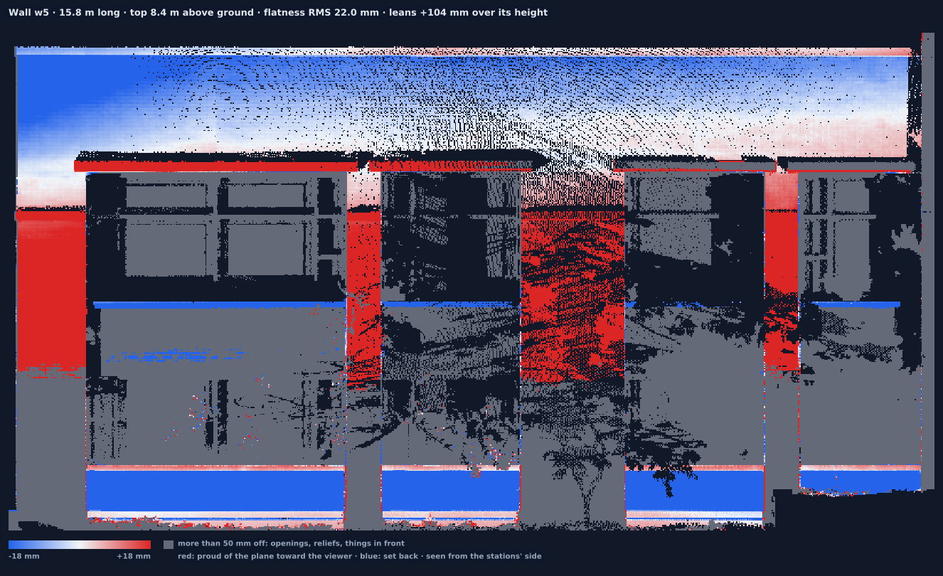 Wall w5 heat map