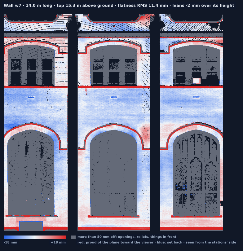 Wall w7 heat map
