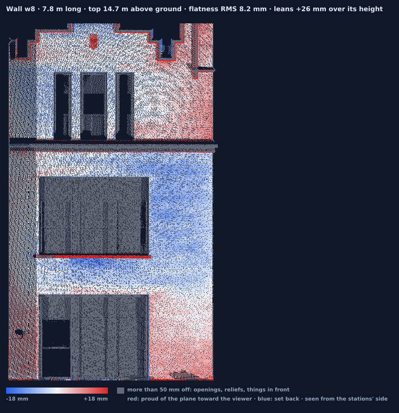 Wall w8 heat map
