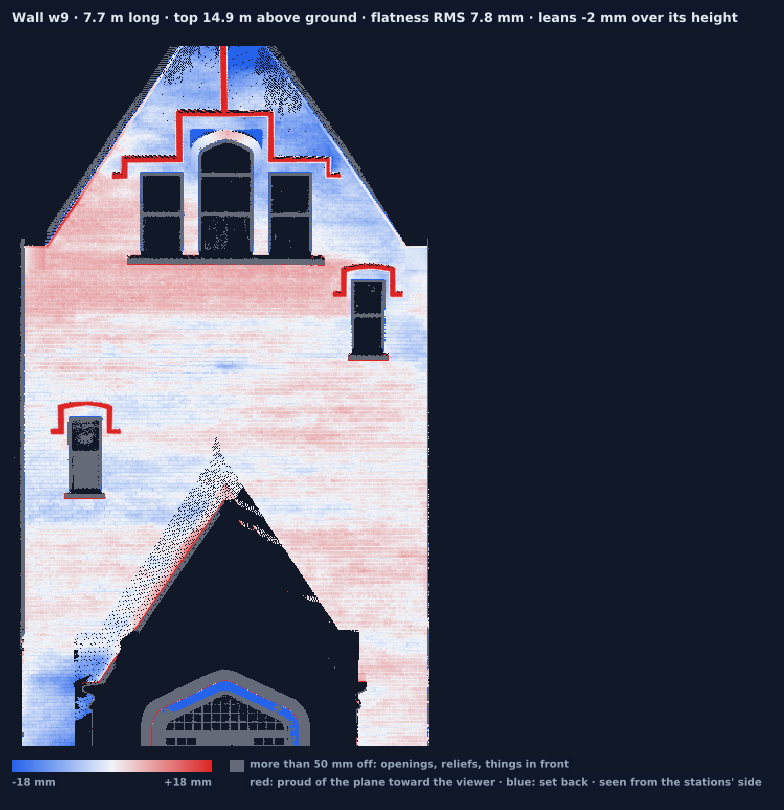 Wall w9 heat map